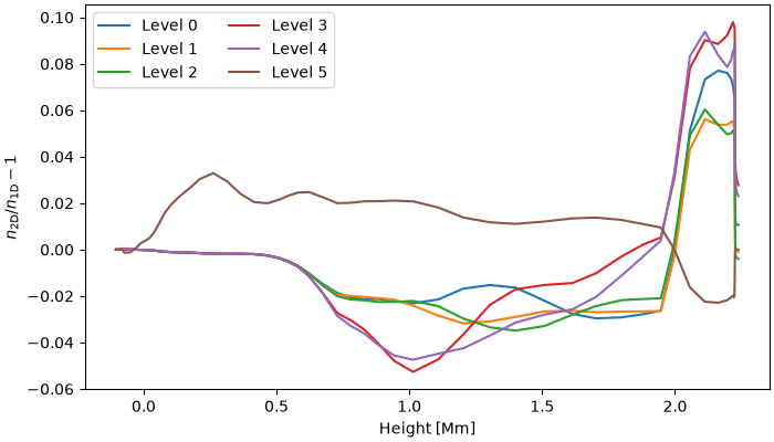 plot 2dSlab