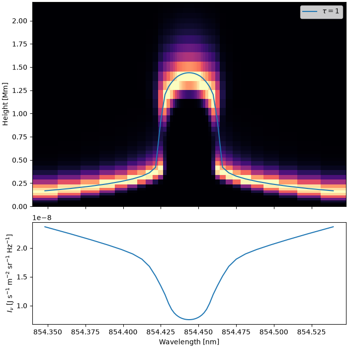 plot ContributionFunction