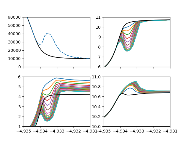 plot JudgeDynamicValidation