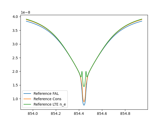 plot SimpleLineTest